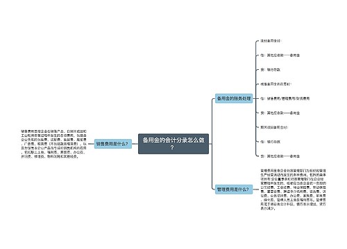 备用金的会计分录怎么做？思维导图