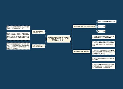 管理费用结转本年利润如何写会计分录？