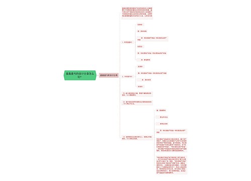 盘盈盘亏的会计分录怎么写？思维导图