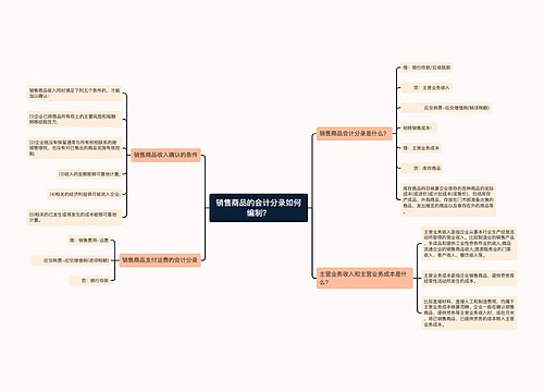 销售商品的会计分录如何编制？