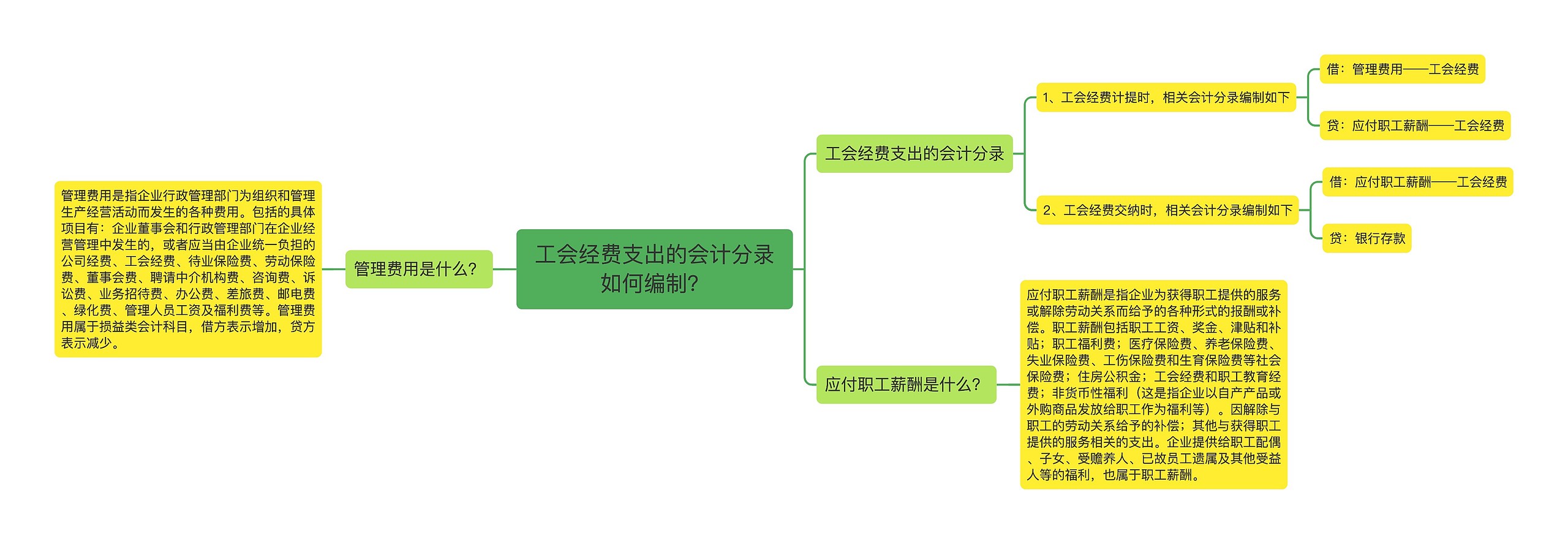 工会经费支出的会计分录如何编制？