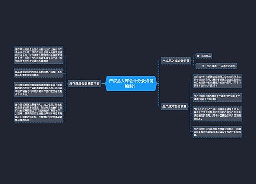 产成品入库会计分录如何编制？