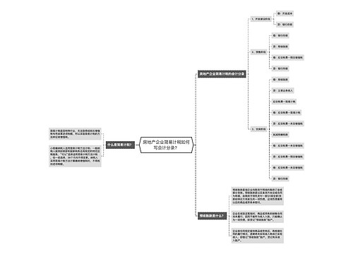 房地产企业简易计税如何写会计分录？思维导图