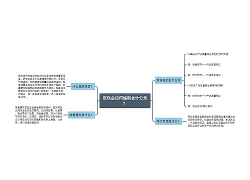 质保金如何编制会计分录？思维导图