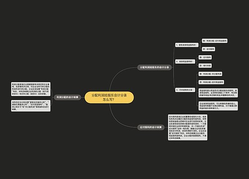 分配利润给股东会计分录怎么写？思维导图