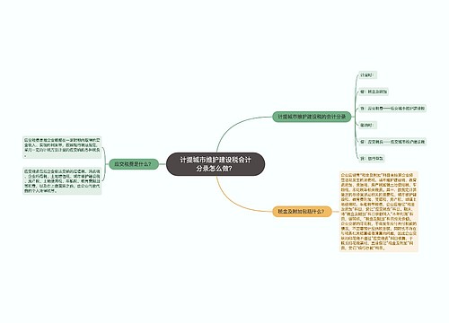 计提城市维护建设税会计分录怎么做？