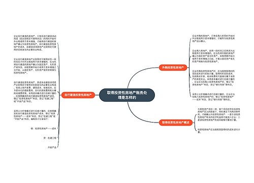 取得投资性房地产账务处理是怎样的