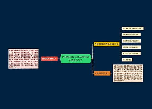 内部领用库存商品的会计分录怎么写？思维导图