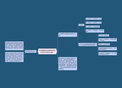 五五摊销法处理周转材料的会计分录怎么做？