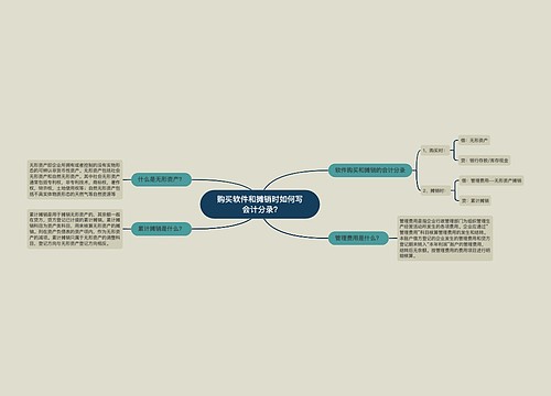 购买软件和摊销时如何写会计分录?思维导图