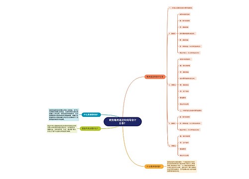 收到稳岗返还如何写会计分录？思维导图