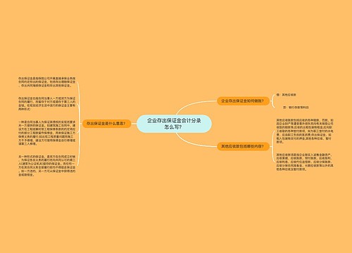 企业存出保证金会计分录怎么写？思维导图