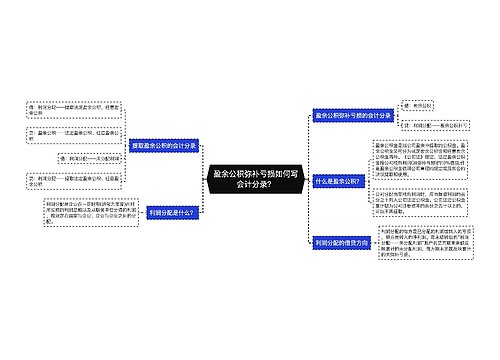 盈余公积弥补亏损如何写会计分录？