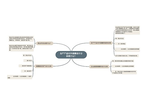 自产产品对外捐赠会计分录是什么？思维导图