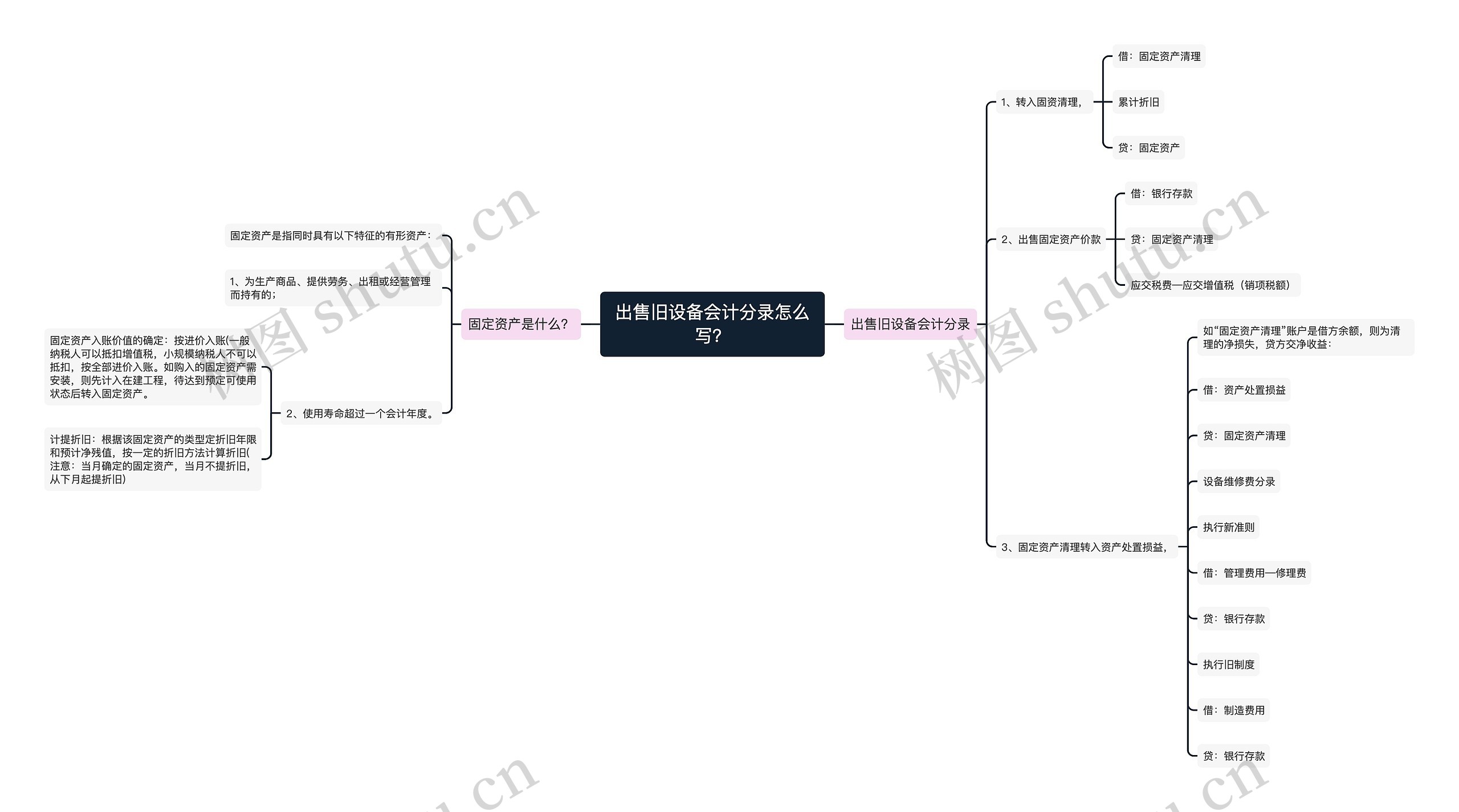 出售旧设备会计分录怎么写？