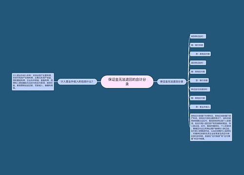 保证金无法退回的会计分录