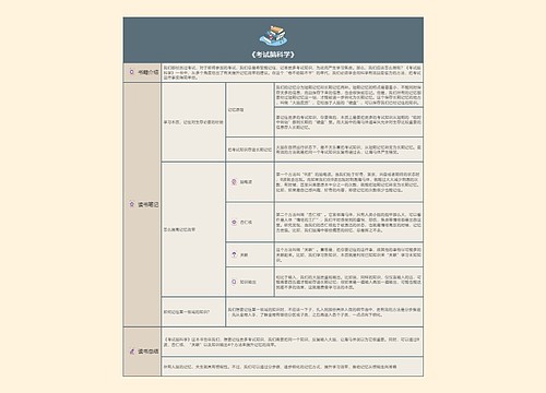 《考试脑科学》读书笔记的树形图