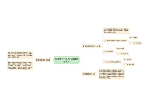 取得债券利息如何做会计分录？思维导图