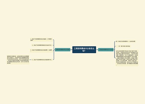 工程招待费会计分录怎么写？思维导图