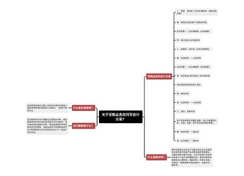关于采购业务如何写会计分录?思维导图