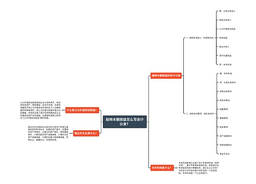 结转本期损益怎么写会计分录？思维导图