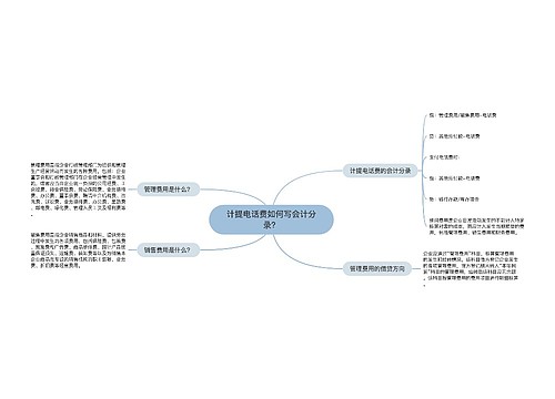 计提电话费如何写会计分录？思维导图