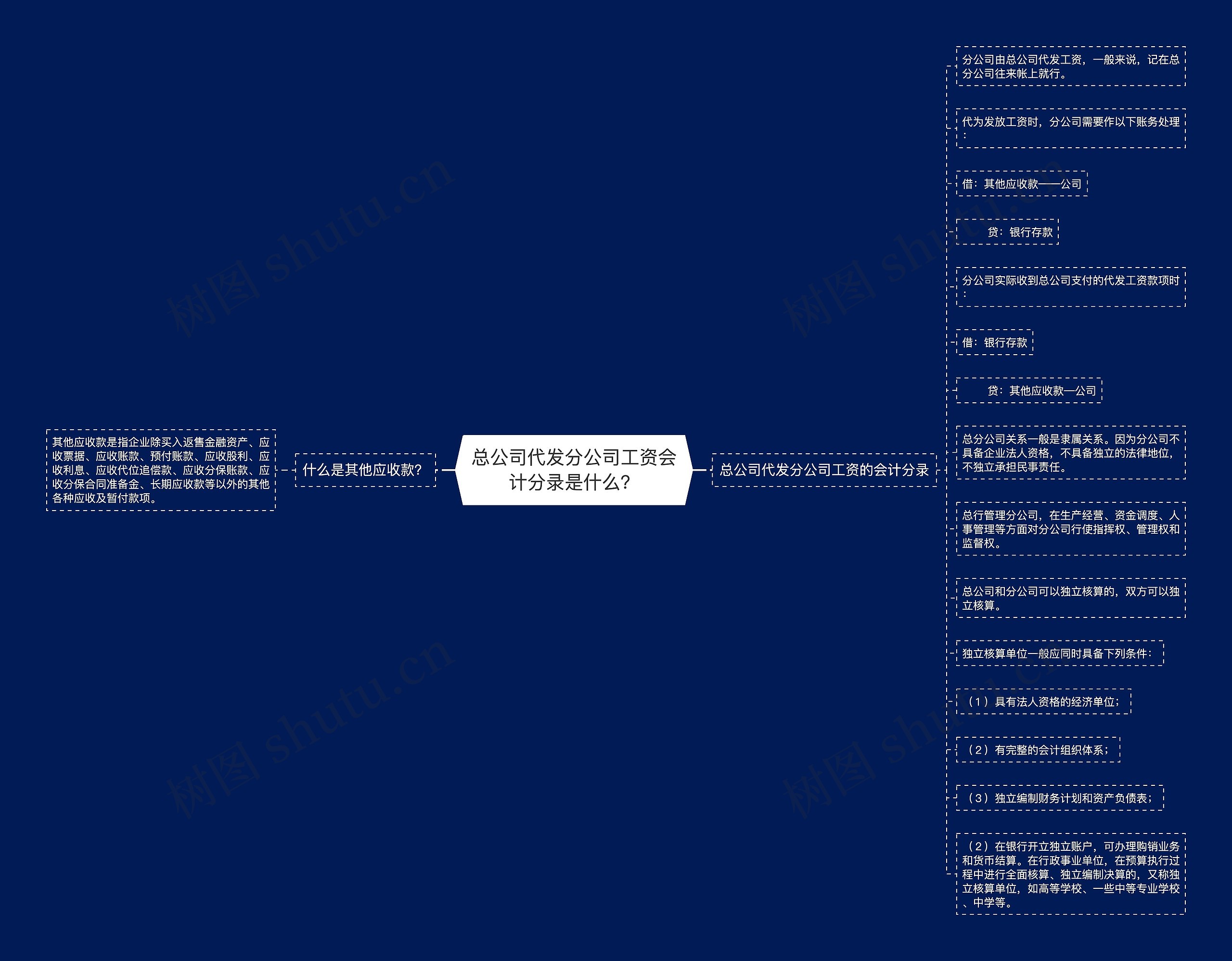 总公司代发分公司工资会计分录是什么？思维导图