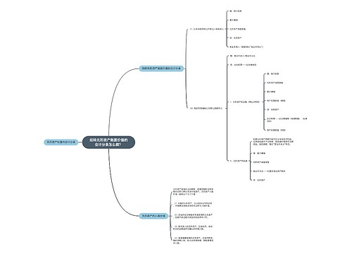 结转无形资产账面价值的会计分录怎么做？思维导图