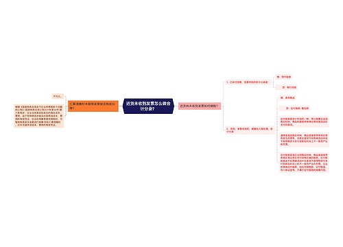 进货未收到发票怎么做会计分录？思维导图