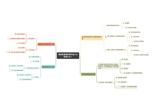 增值税普通发票的会计分录是什么？思维导图