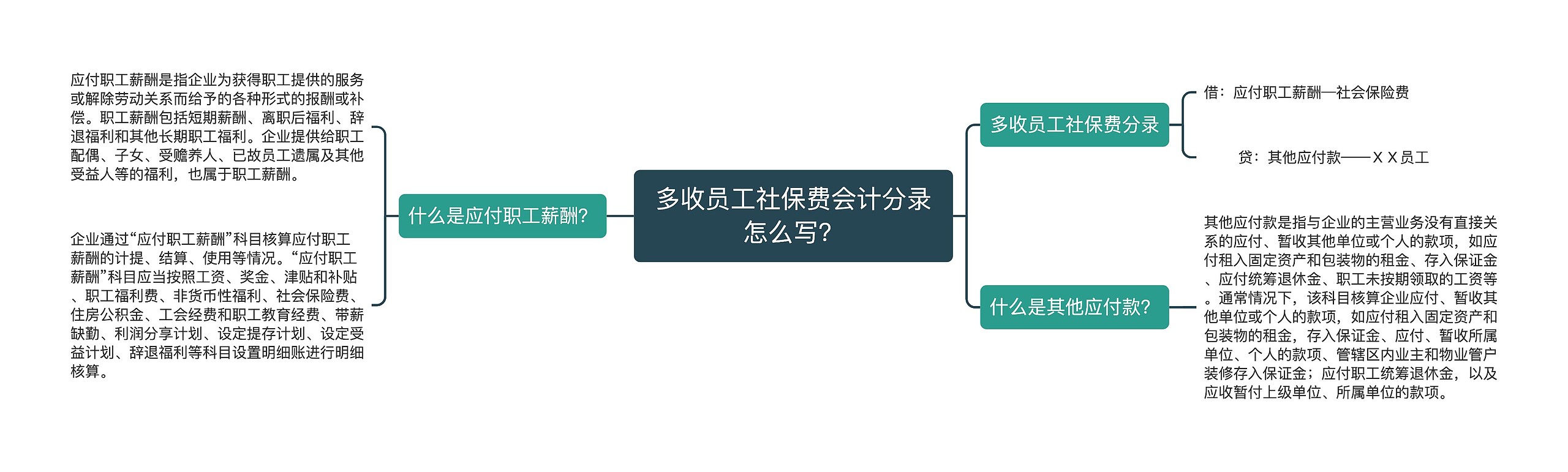 多收员工社保费会计分录怎么写？