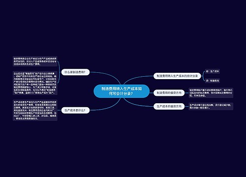 制造费用转入生产成本如何写会计分录？