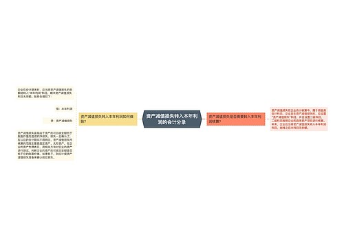 资产减值损失转入本年利润的会计分录思维导图