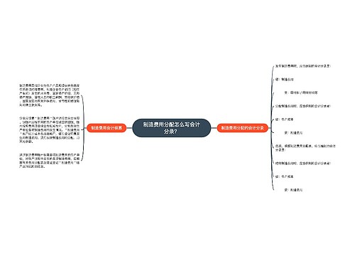 制造费用分配怎么写会计分录？思维导图