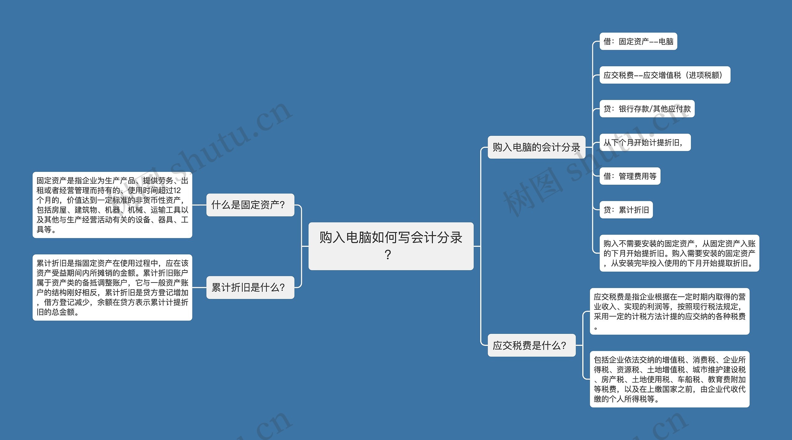 购入电脑如何写会计分录？