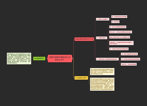 回购注销库存股的会计分录怎么写？思维导图