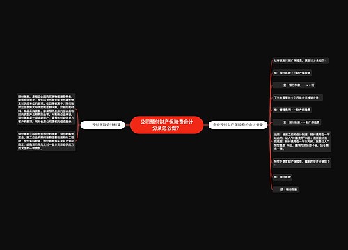 公司预付财产保险费会计分录怎么做？