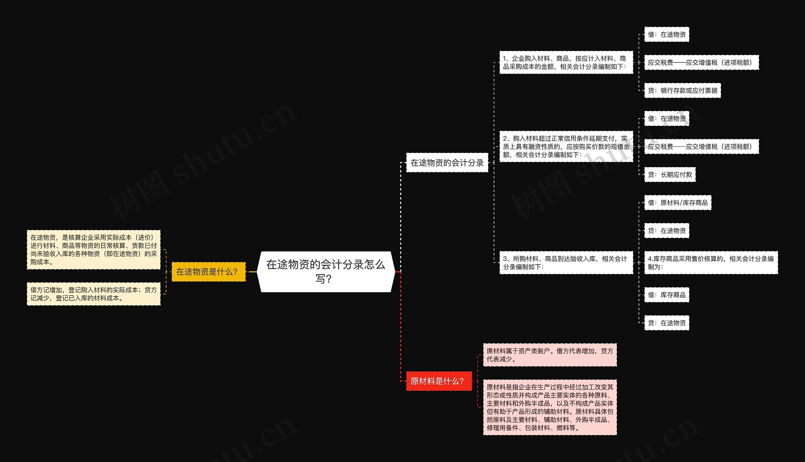 在途物资的会计分录怎么写？