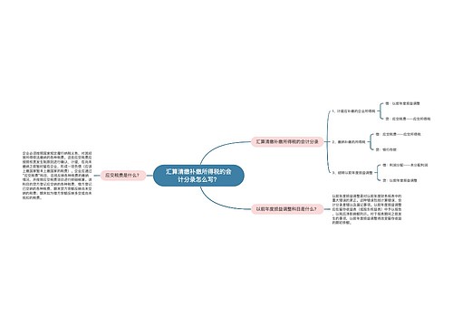 汇算清缴补缴所得税的会计分录怎么写？思维导图