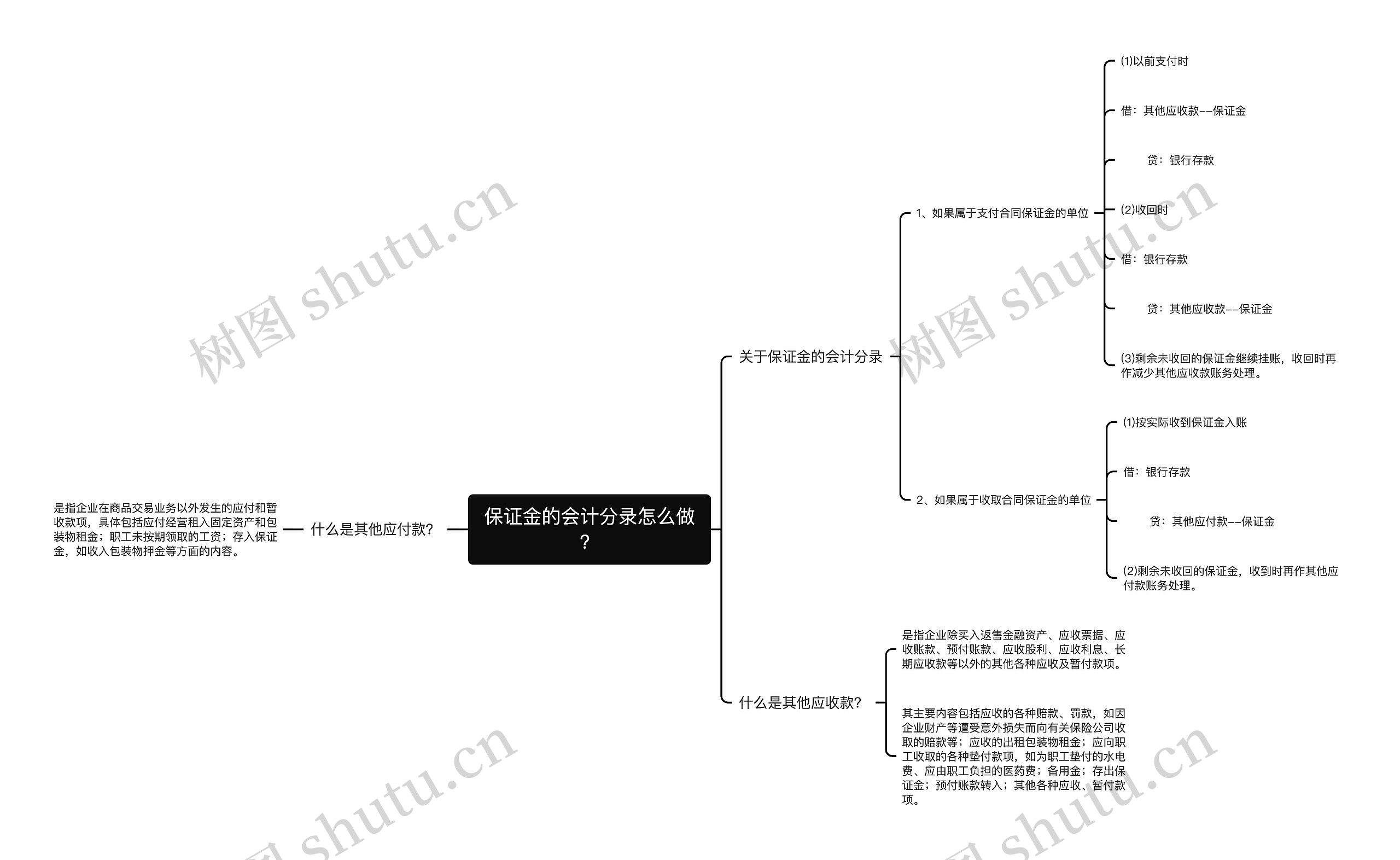 保证金的会计分录怎么做？