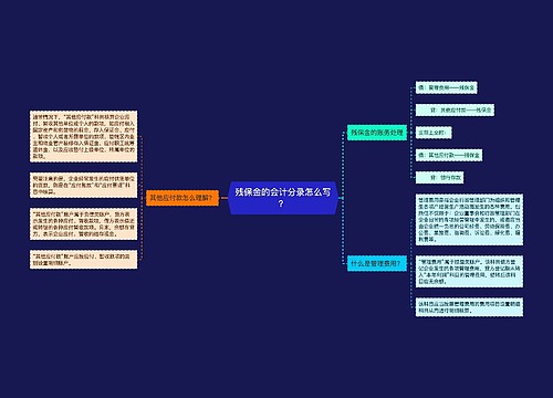 残保金的会计分录怎么写？思维导图