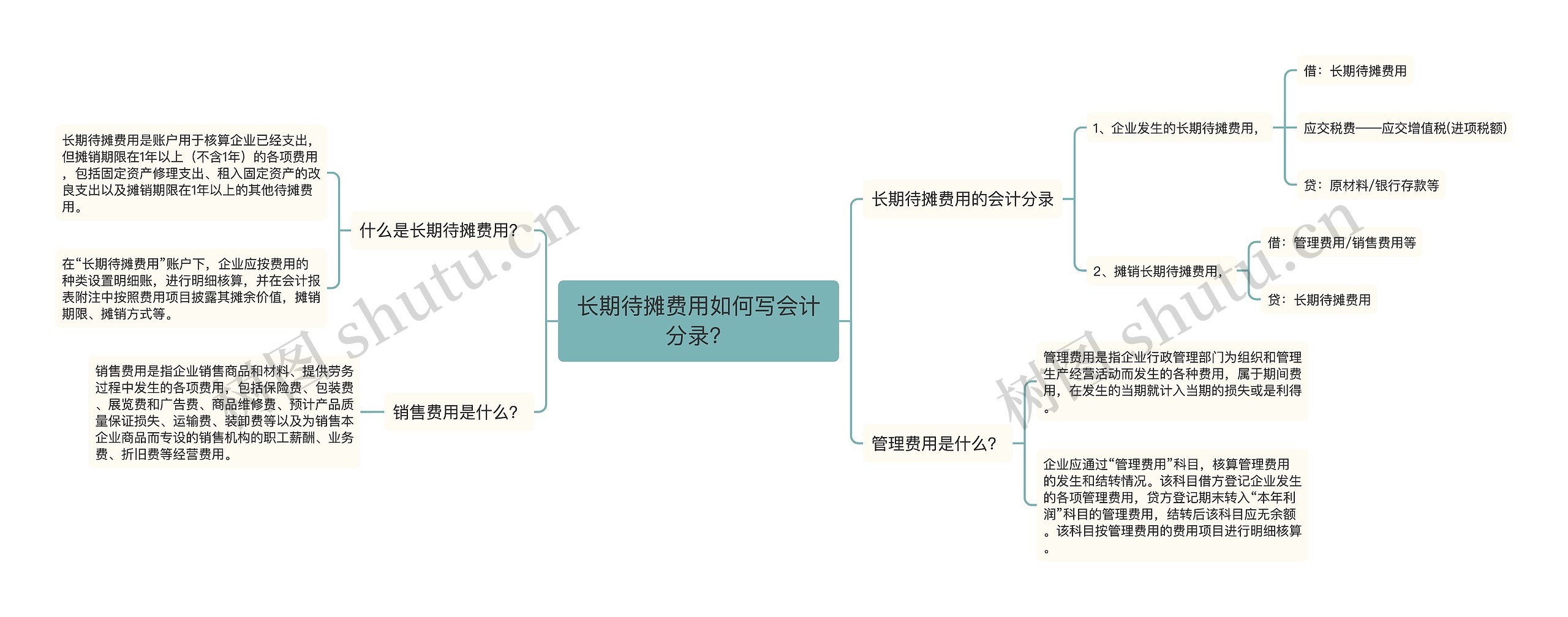 长期待摊费用如何写会计分录？