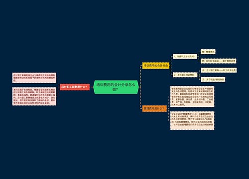 培训费用的会计分录怎么做？思维导图