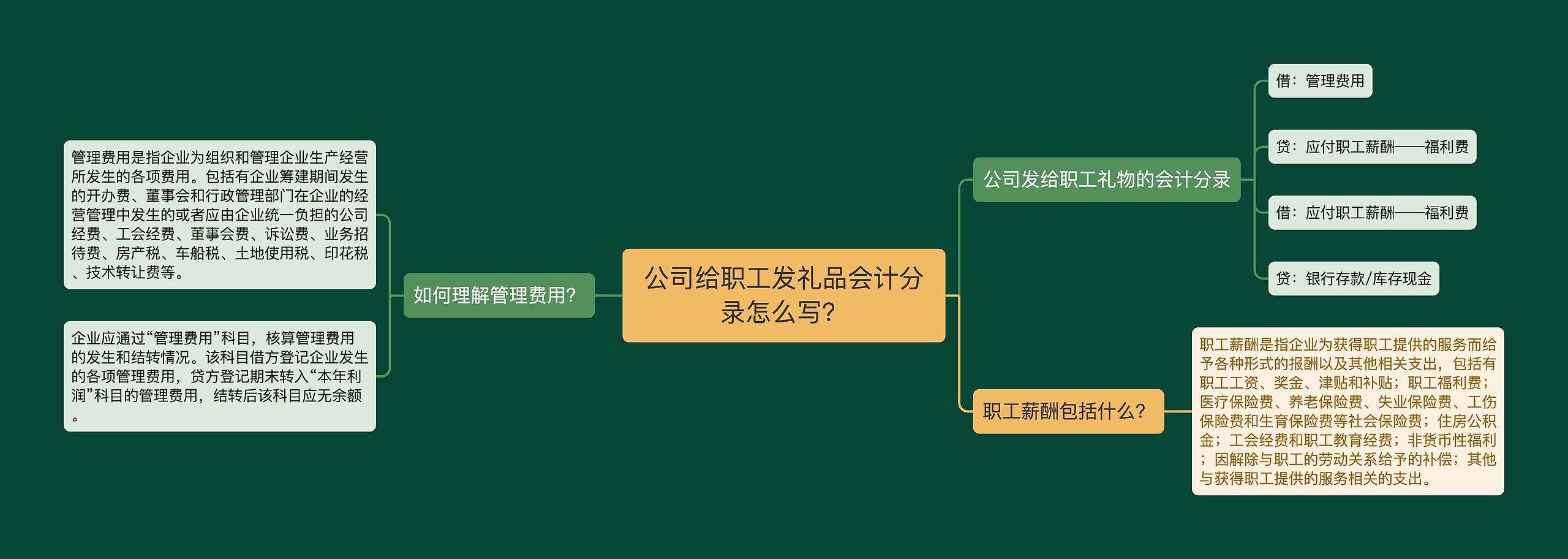 公司给职工发礼品会计分录怎么写？