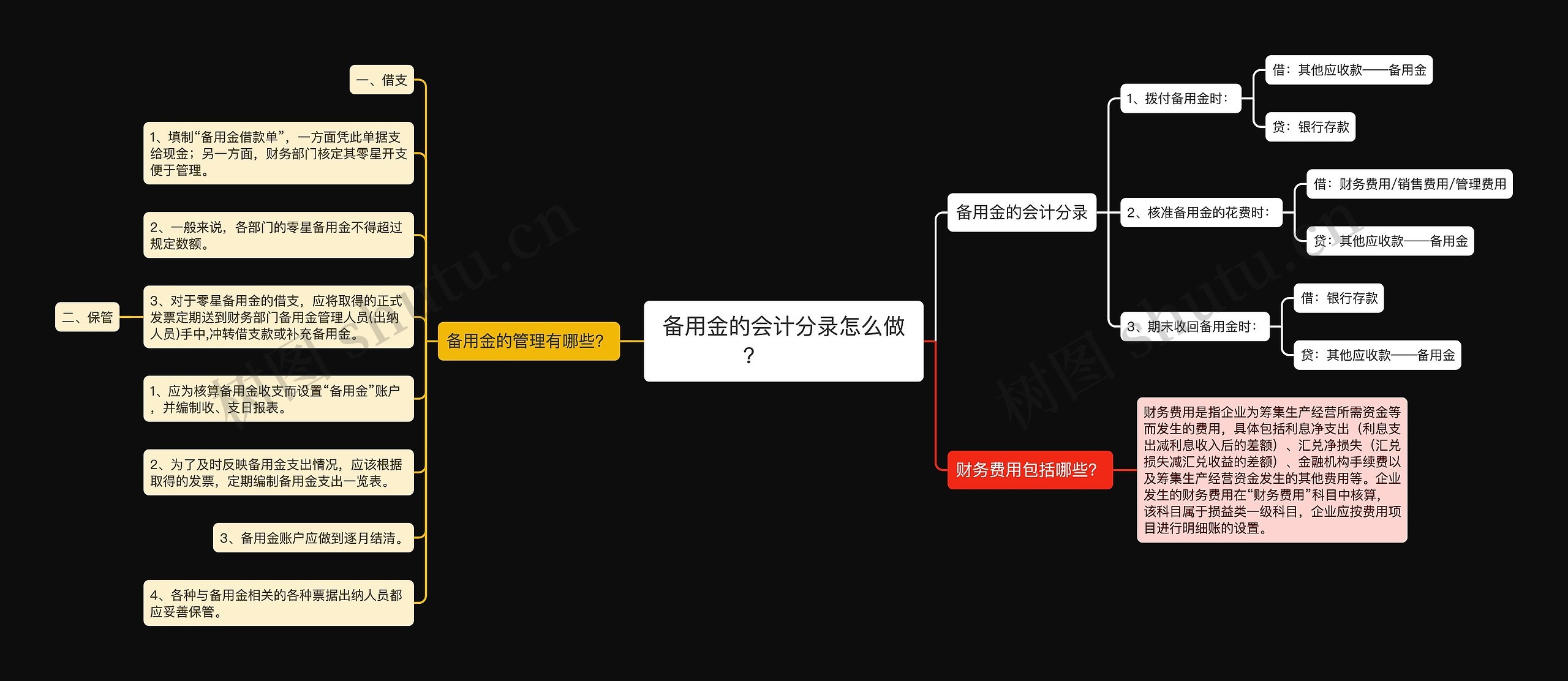 备用金的会计分录怎么做？  　　