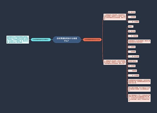 应收票据贴现会计分录是什么？思维导图