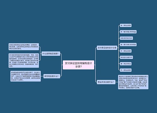 支付保证金如何编制会计分录?