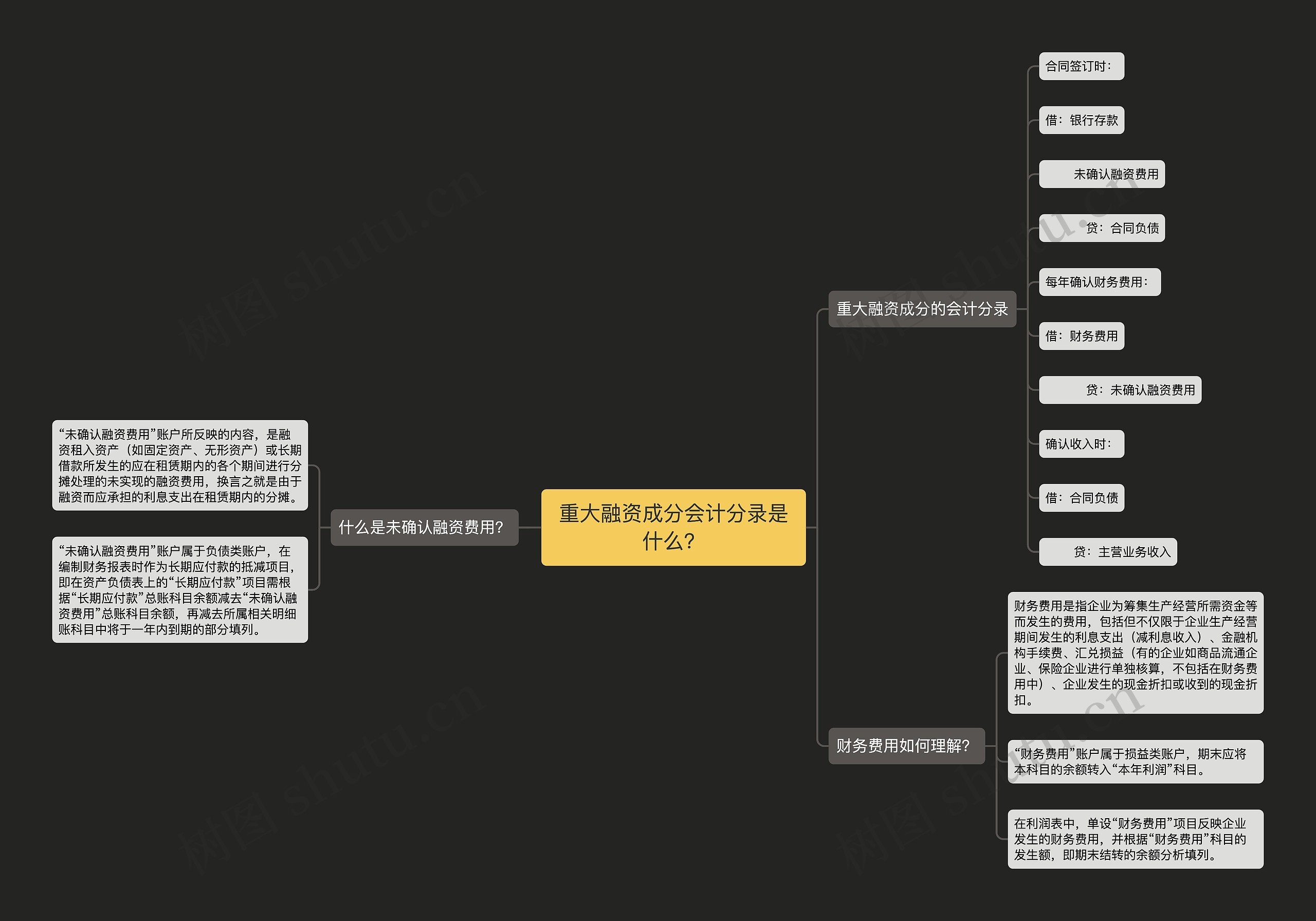 重大融资成分会计分录是什么？