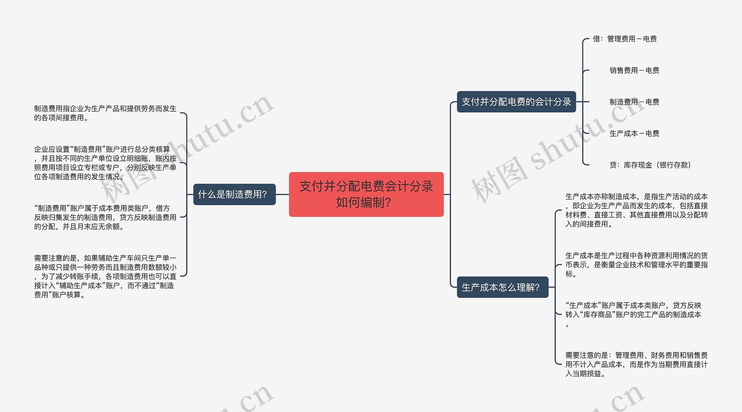 支付并分配电费会计分录如何编制？