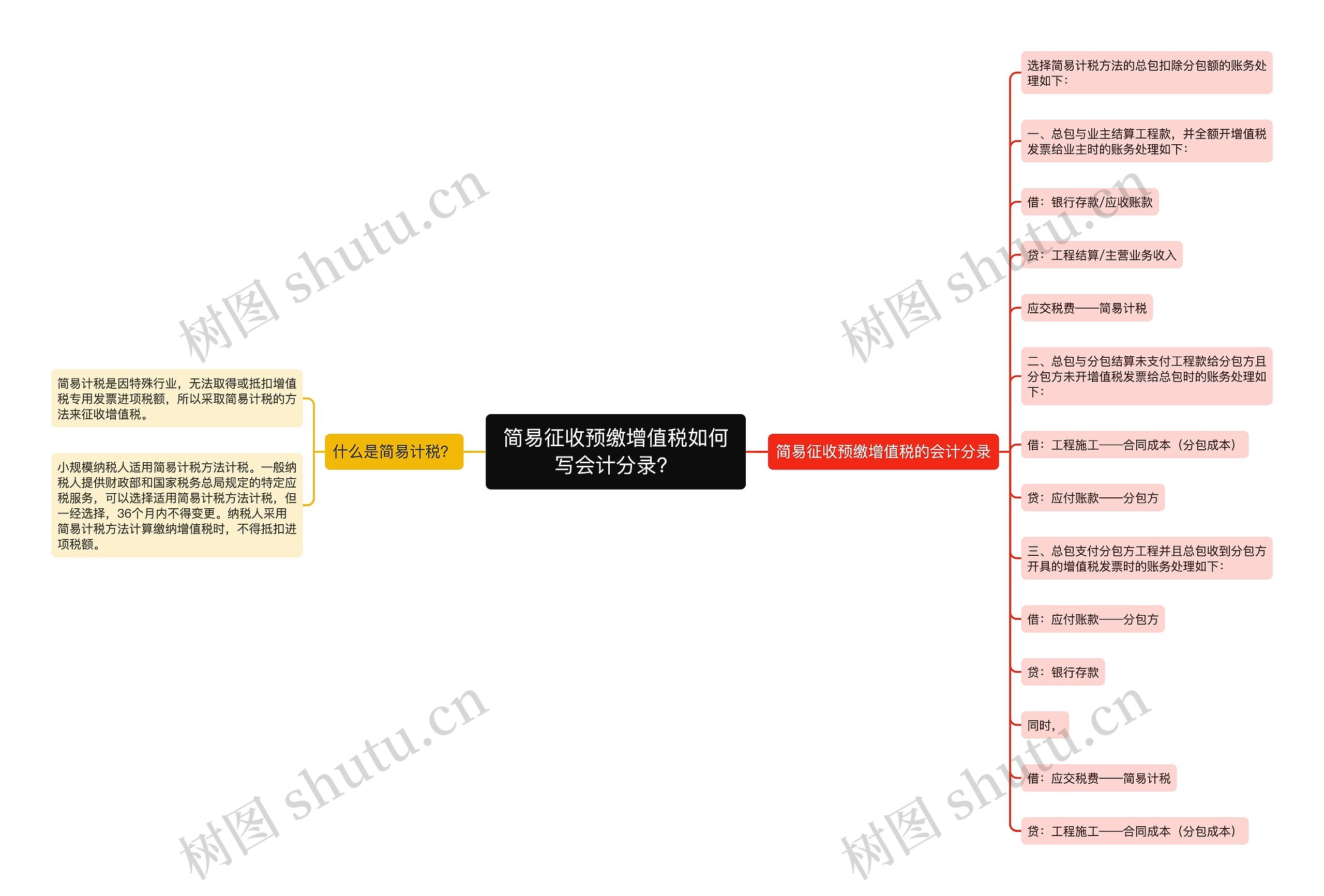 简易征收预缴增值税如何写会计分录？